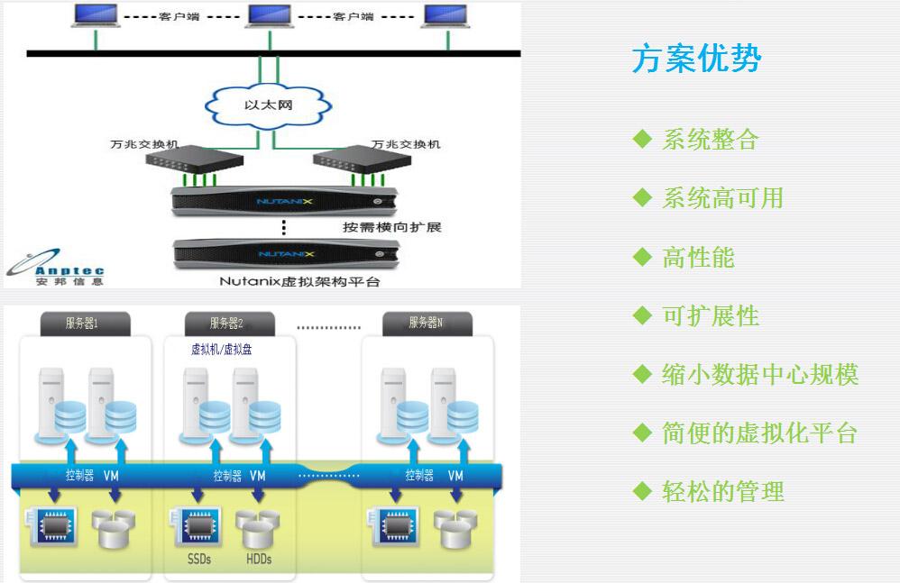 Nutanix超融合平台解决方案