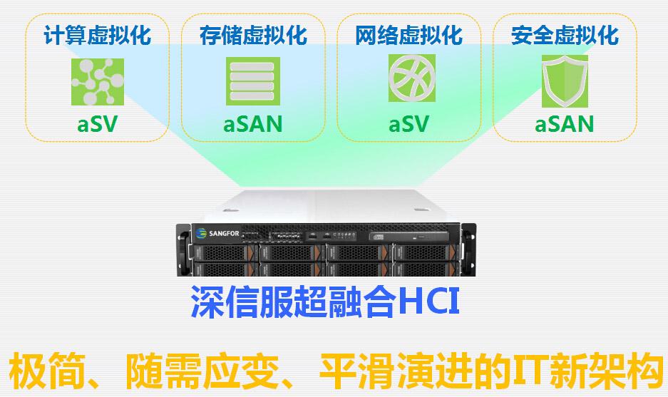 深信服超级融合解决方案