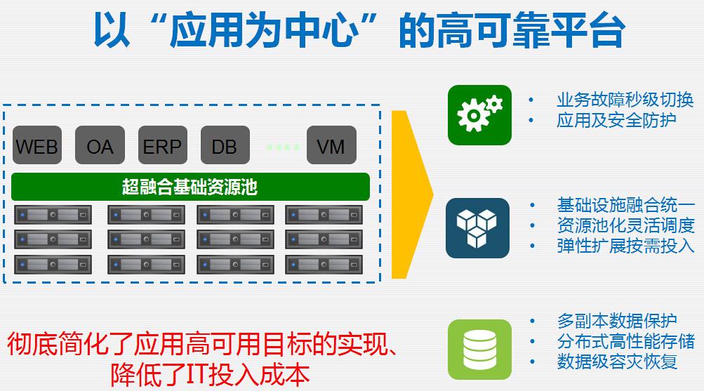 深信服超级融合解决方案-(2)