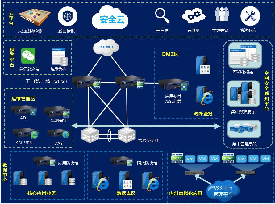 深信服安全解决方案